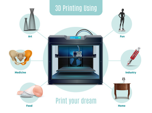 3d printing at trivandrum