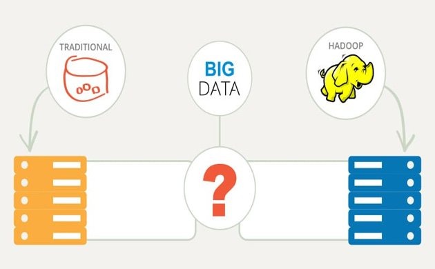 bid data and Hadoop